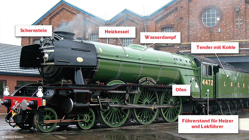 Flying Scotsman