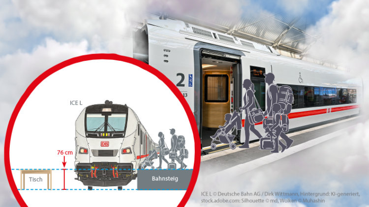 Grafik: Bahnsteig, Esstisch und ICE-L-Einstieg auf gleicher Höhe Grafik: Bahnsteig, Esstisch und ICE-L-Einstieg auf gleicher Höhe