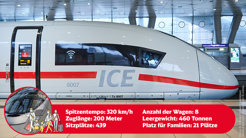 ICE 3neo: Fakten