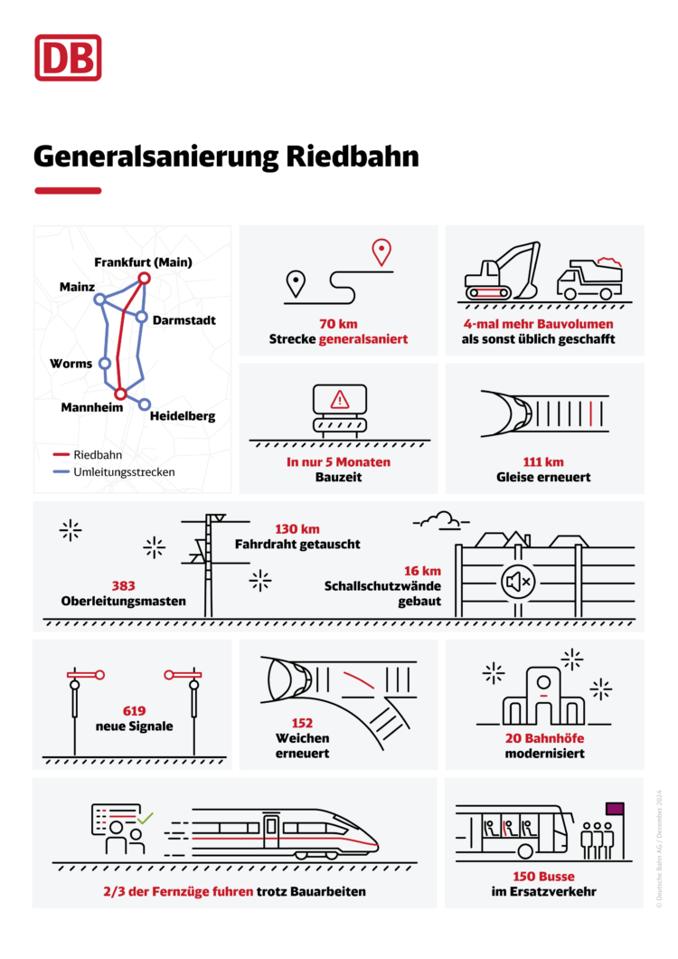Eine Infografik zur Generalsanierung der Riedbahn